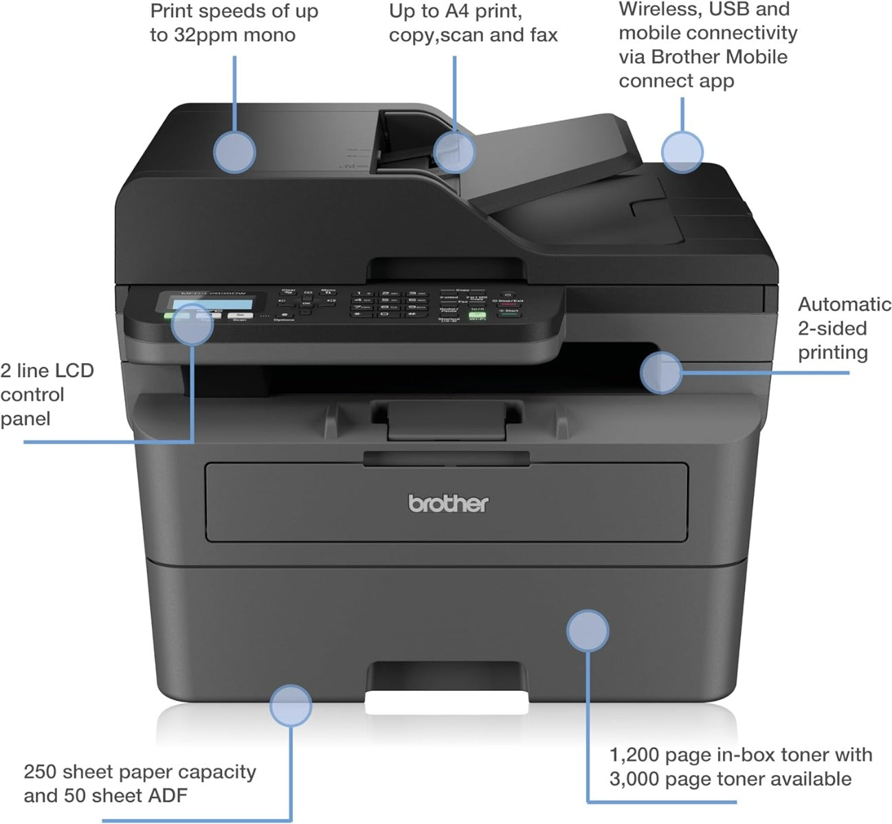 Brother 220 volts laser printer copier scanner copy print scan all in one Multi function center MFCL2835DW220v 220v 240 volt 50 hz - 220 - Electronics