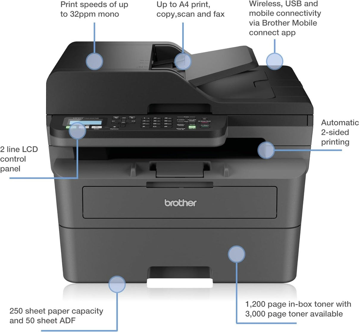 Brother 220 volts laser printer copier scanner copy print scan all in one Multi function center MFCL2835DW220v 220v 240 volt 50 hz - 220 - Electronics
