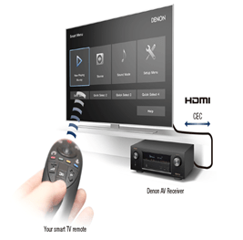 Denon AVR - X2300W 7.2 Channel 220 Volt Audio/Video Receiver with Wi - Fi - 220 - Electronics