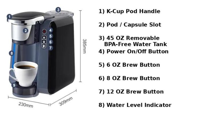 Dolce 220 Volt K - Cup coffee maker compatible with Keurig Kcup pods 220v 240 volts 50 hz - 220 - Electronics