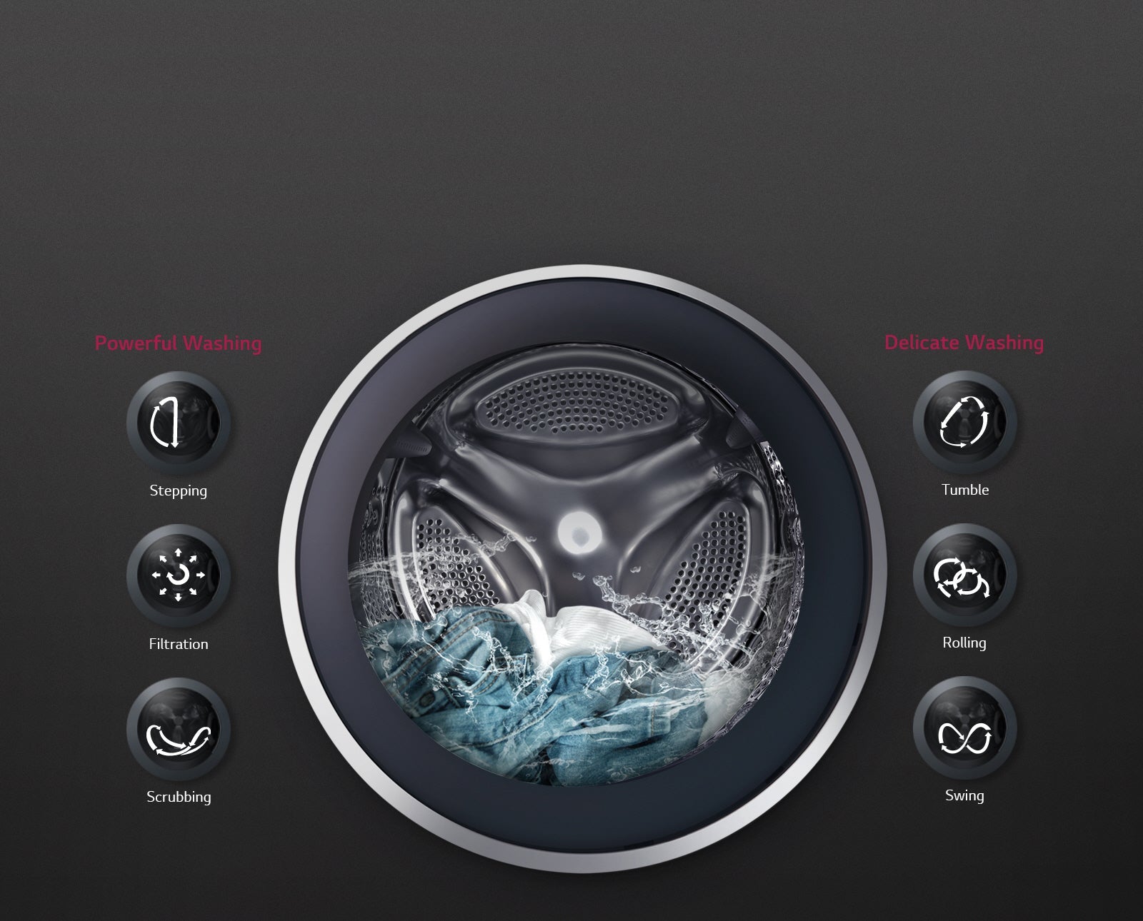 LG F1299RDSU7 / FH - 299RDSU7 19kg Washer / 10KG Dryer 220 - 240 Volts 50 - 220 - Electronics