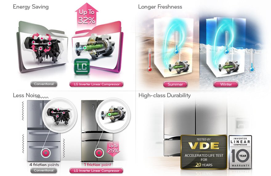 LG GCJ - 257PDL Side - by - Side 220 Volt Refrigerator - 220 - Electronics