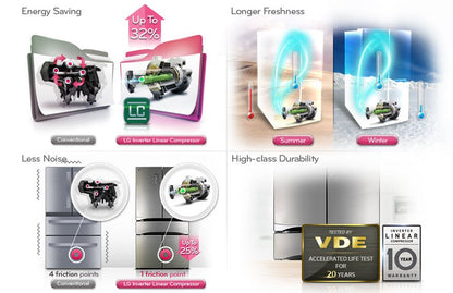 LG GCJ - 257PDL Side - by - Side 220 Volt Refrigerator - 220 - Electronics