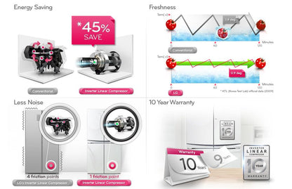 LG GCJ - 257PDL Side - by - Side 220 Volt Refrigerator - 220 - Electronics