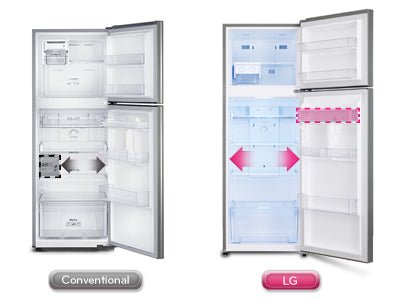 LG GNB - 732W Top Mount White Refrigerator for 220 240 Volts and 50/60hz - 220 - Electronics