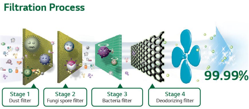 LG GNB - 732W Top Mount White Refrigerator for 220 240 Volts and 50/60hz - 220 - Electronics