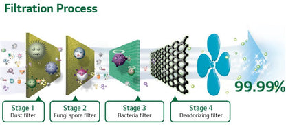 LG GNB - 732W Top Mount White Refrigerator for 220 240 Volts and 50/60hz - 220 - Electronics