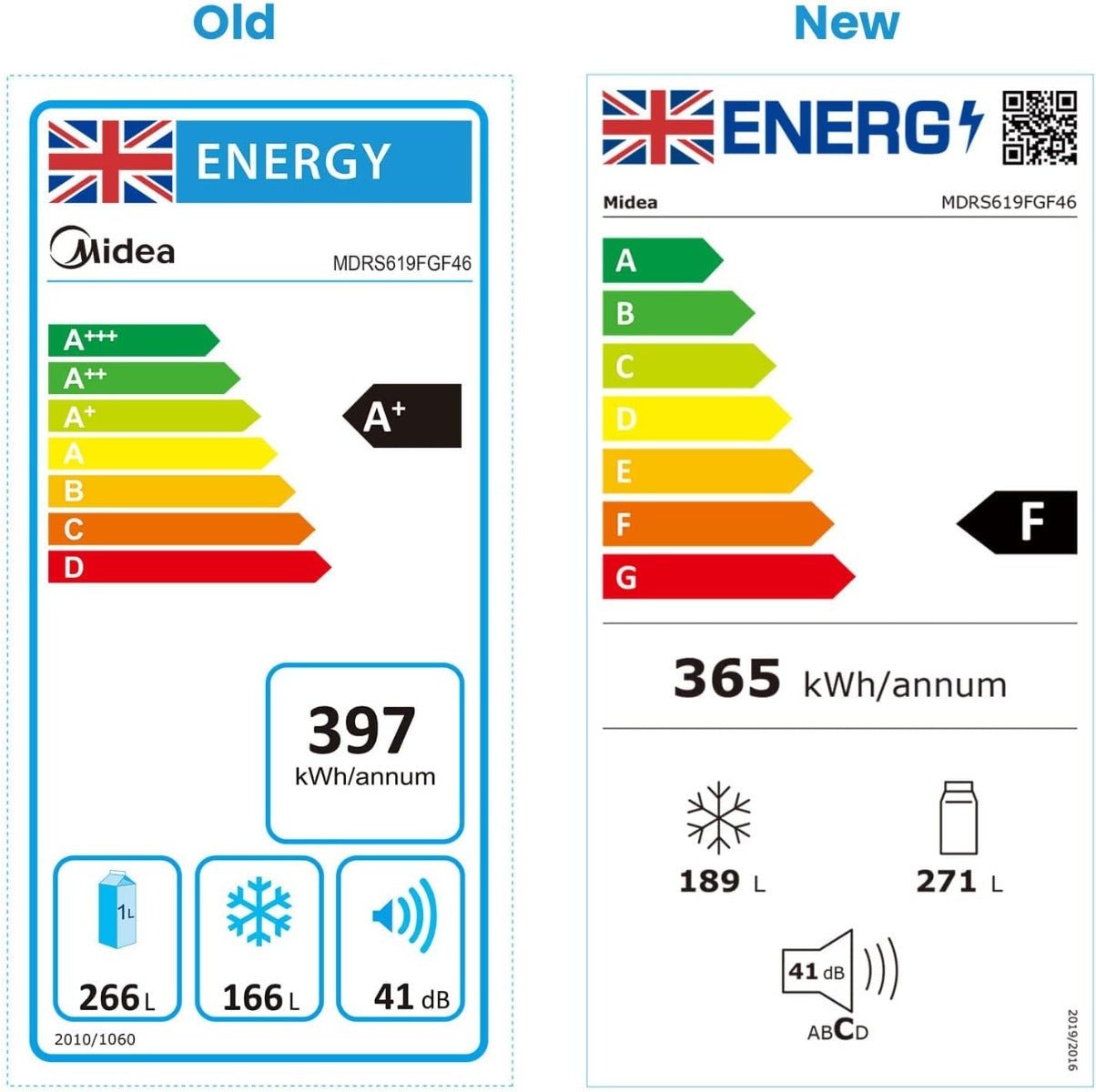 Midea 220 volts Side by Side refrigerator Fridge 460 liter Silver 220v 240 volts 50 hz MDRS619FGF46220v - 220 - Electronics