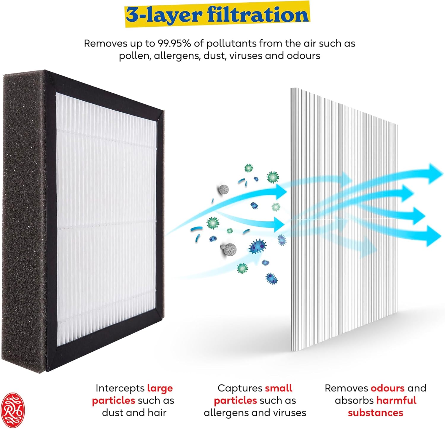 Russell hobbs 220 volts dehumidifier with air purifier RHDH1101G220v air purifier 220v - 220v volt electronics