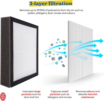 Russell hobbs 220 volts dehumidifier with air purifier RHDH1101G220v air purifier 220v - 220v volt electronics